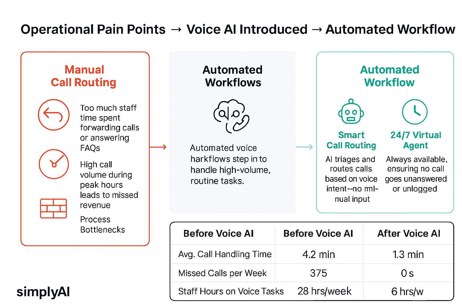 SimplyAI Ops pillar page