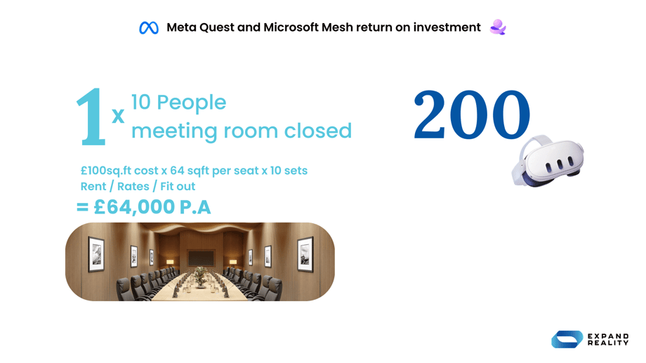 Meta and Mesh ROI Meta and Mesh ROI