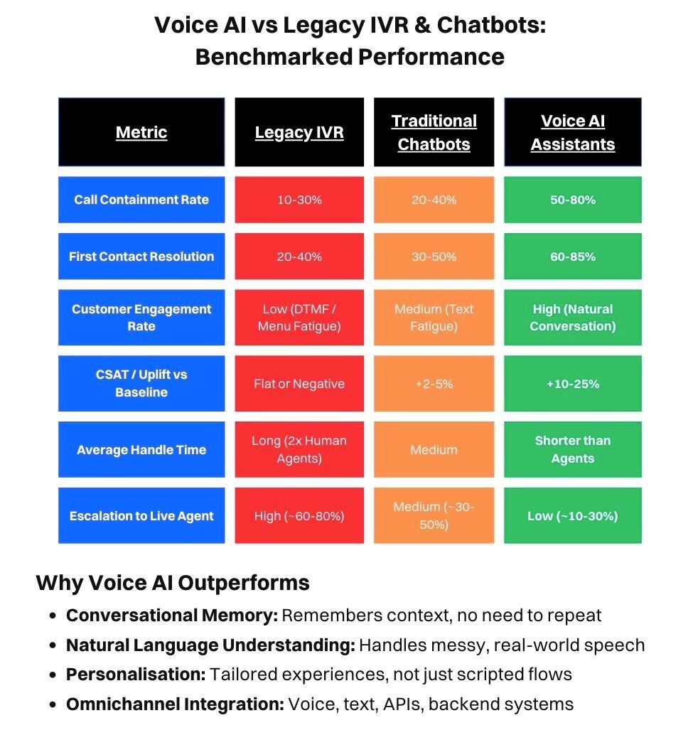 SimplyAI Technology evolution and performance table SimplyAI Technology evolution and performance table