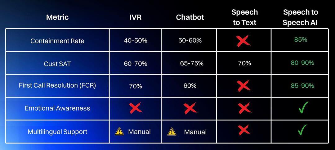SimplyAI Speech to Speech AI Image