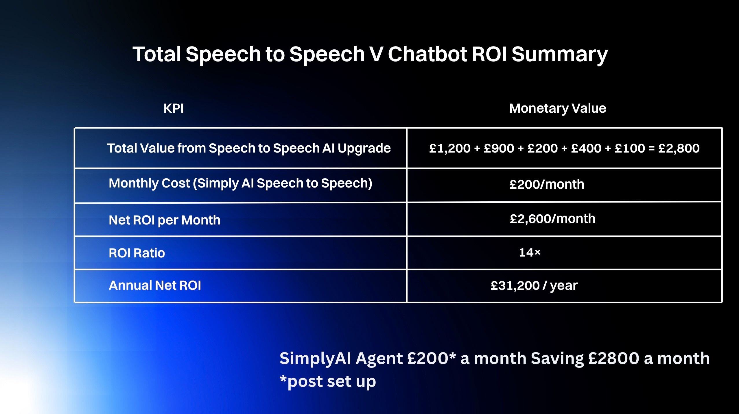 Speech to Speech V Chatbot