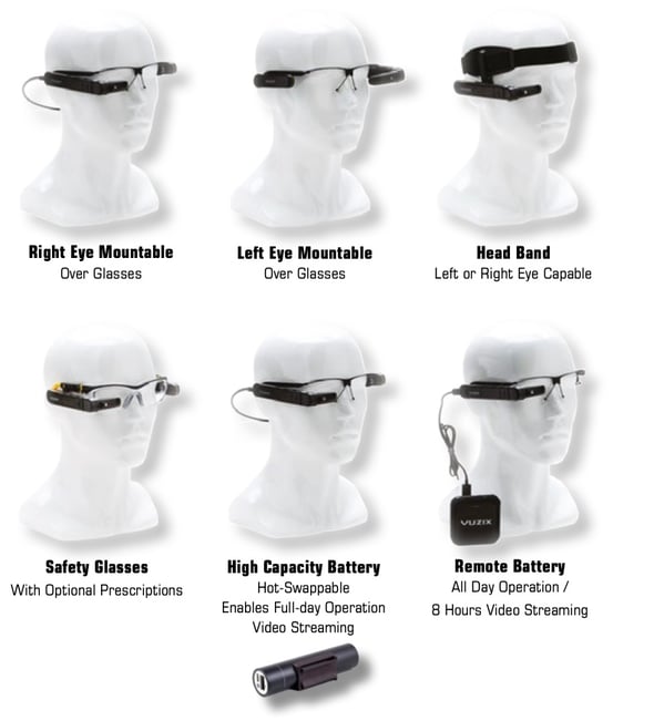 Vuzix M400 Wear options