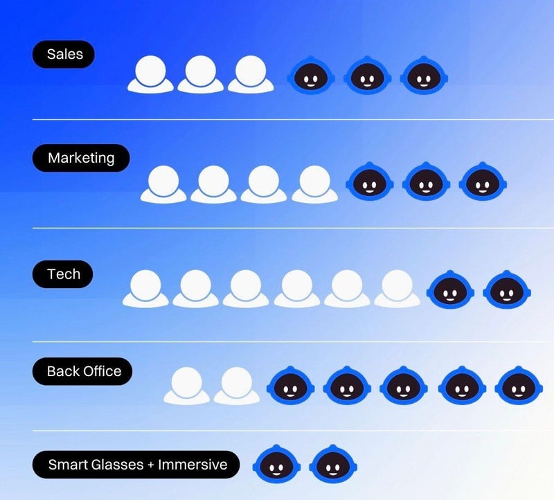 Scale your Business with Agents