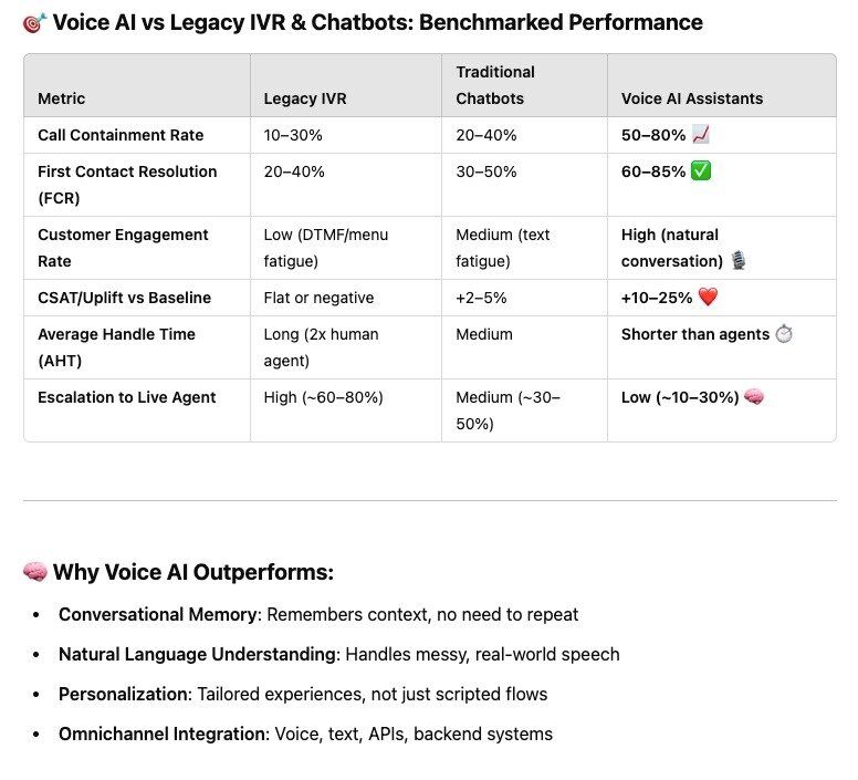 SimplyAI demonstration Voice AI agent 