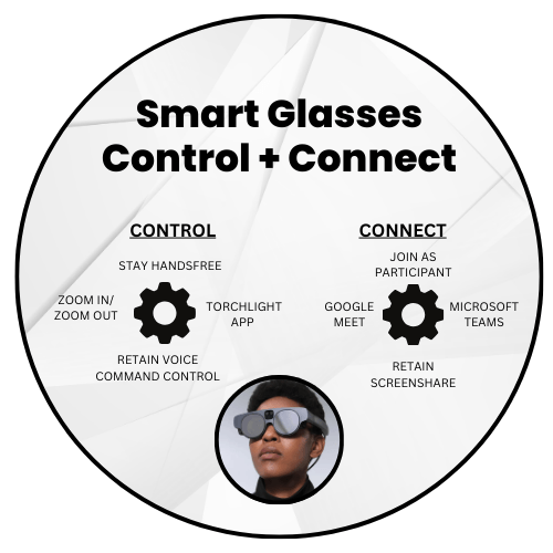 ML Smart Glasses Business Impact ML Smart Glasses Business Impact