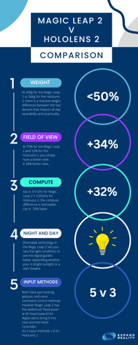 Magic Leap 2 V HoloLens 2 