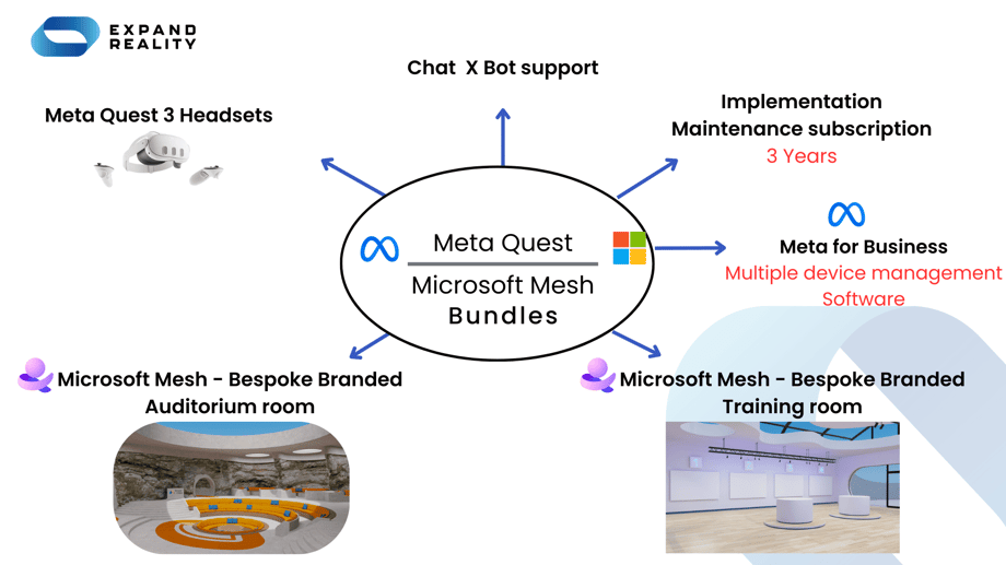 Meta Quest x Mesh Bundles 