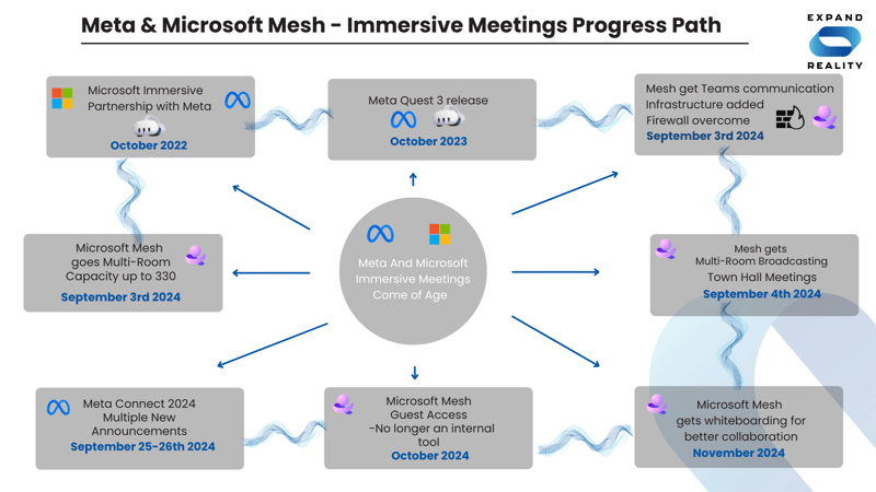 Microsoft Mesh Immersive Meetings Microsoft Mesh Immersive Meetings