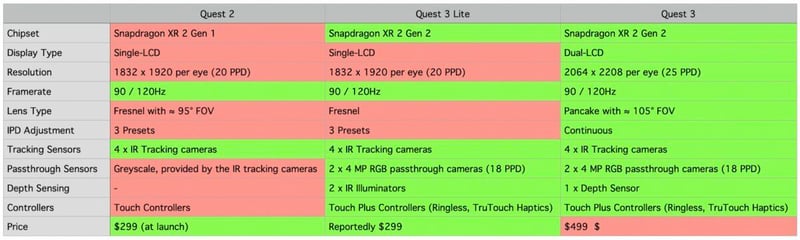 Quest 2 and 3 spec comparison