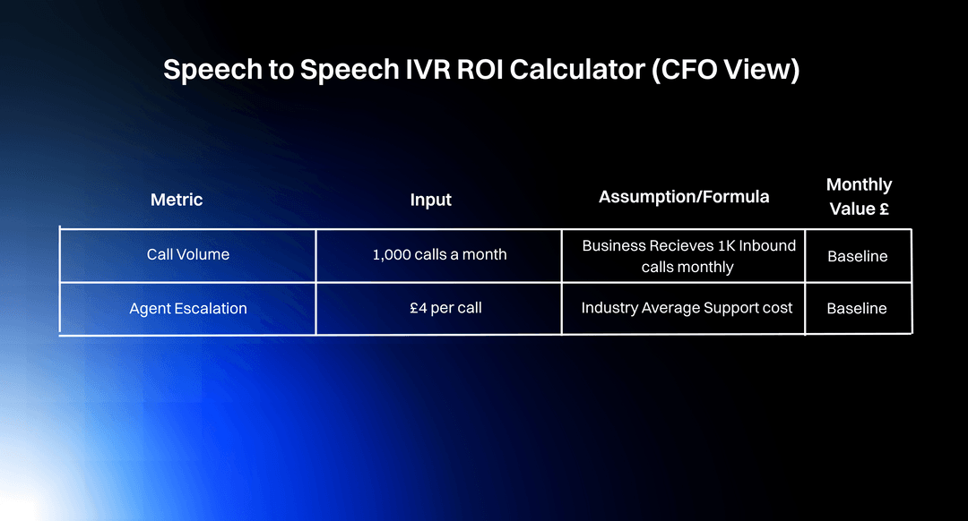 Speech to Speech IVR ROI Calculator
