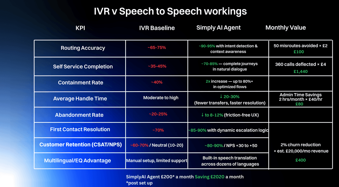 IVR v Speech Workings