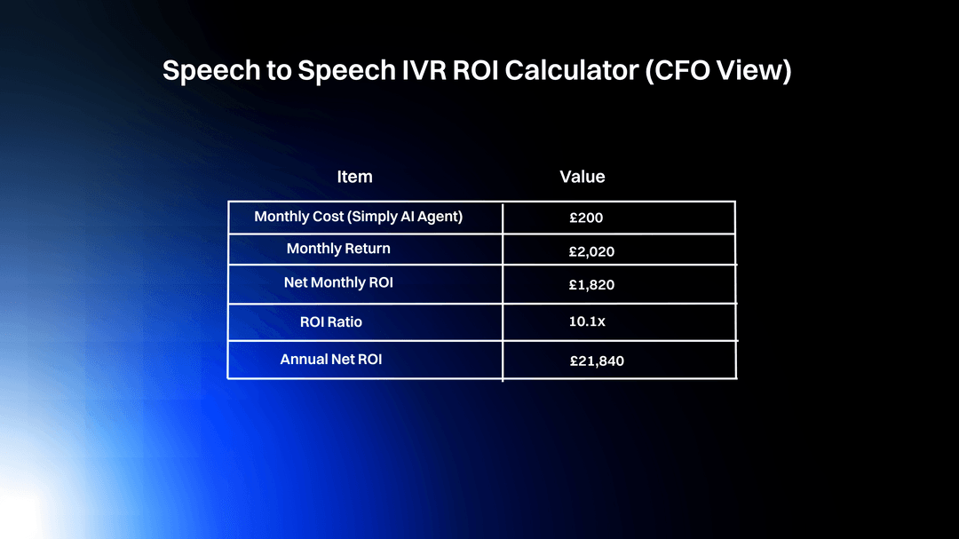 Speech to Speech IVR ROI Calculator