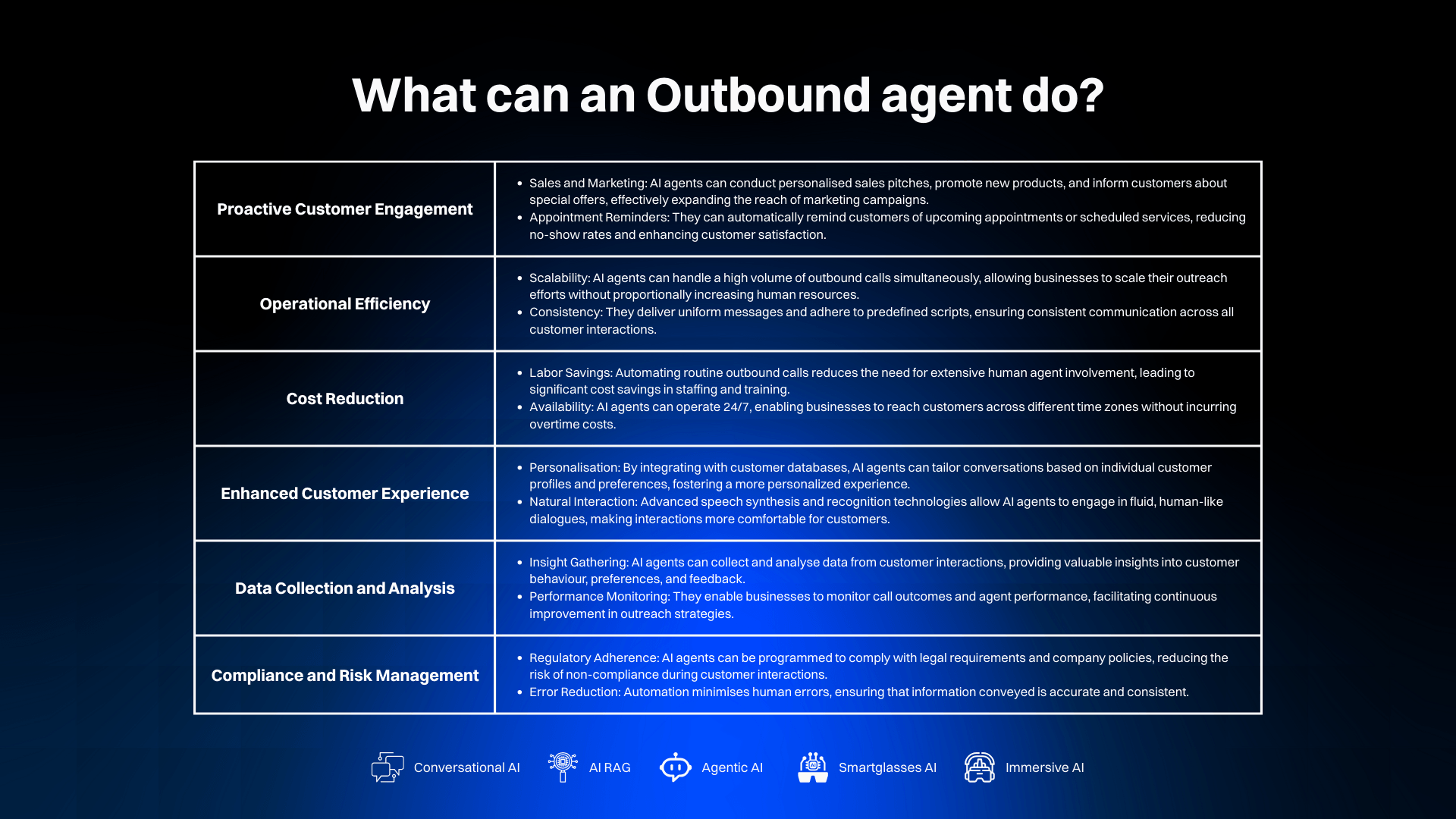 What can an Outbound agent do