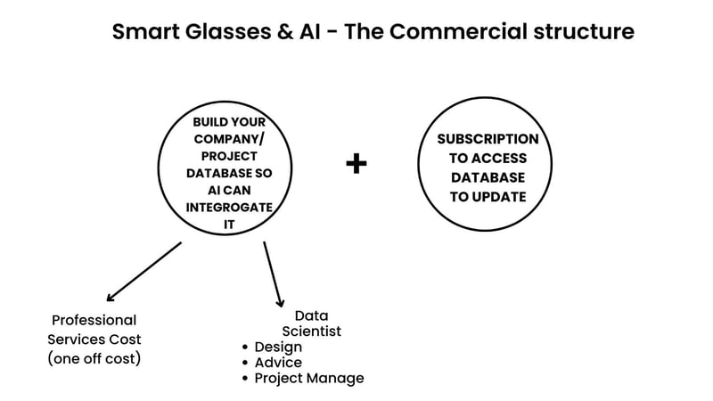 Smart Glasses AI Commercials Smart Glasses AI Commercials