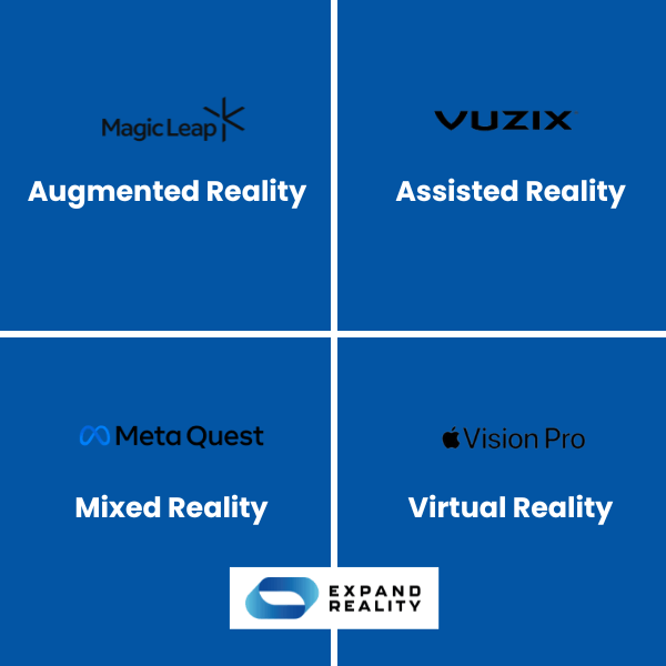 Metaverse Hardware types explained 