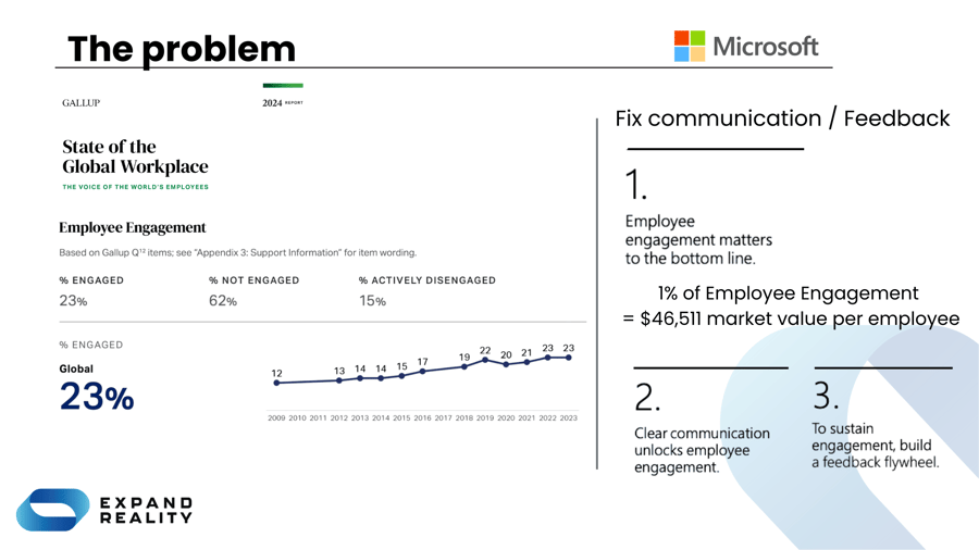 Gallup report Engagement levels Gallup report Engagement levels