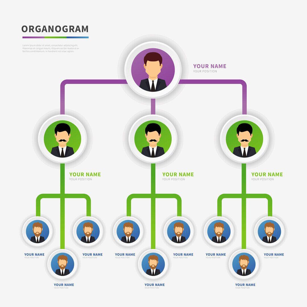 AI Agents Organogram