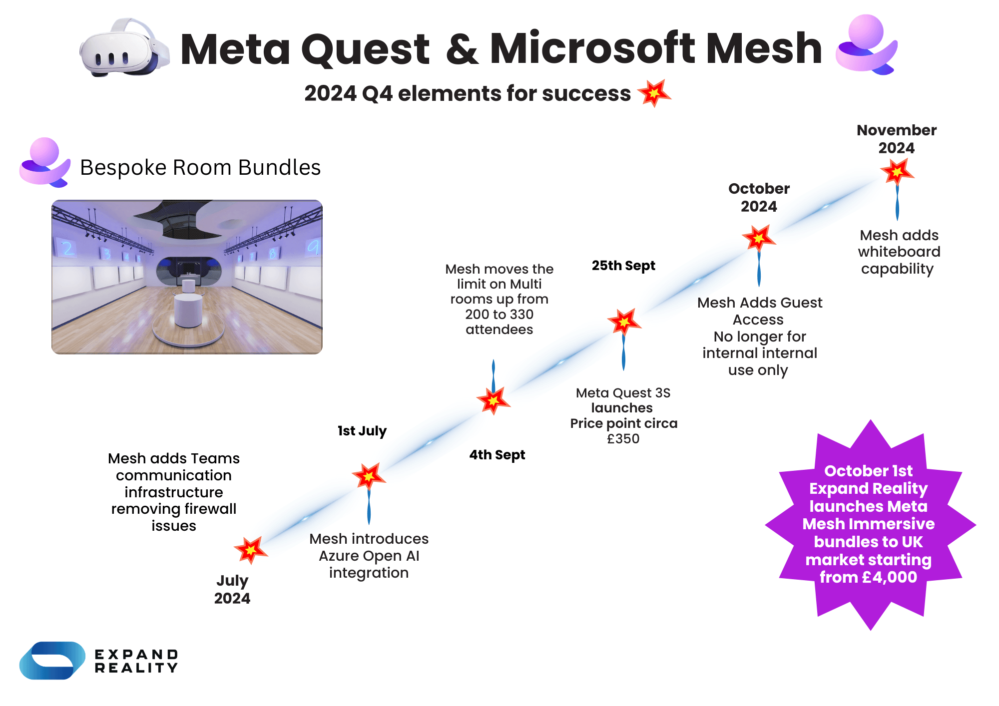 Microsoft Mesh and Meta Quest 3
